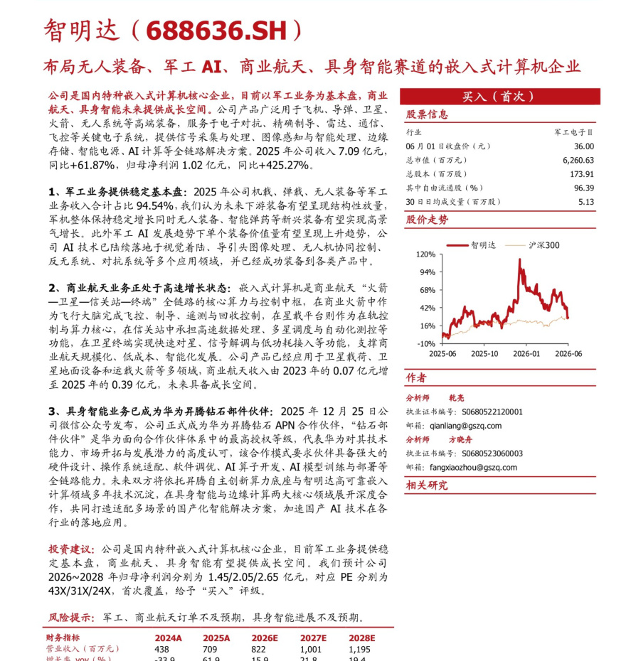 20260603-国盛证券-智明达-688636-布局无人装备、军工AI、商业航天、具身智能赛道的嵌入式计算机企业