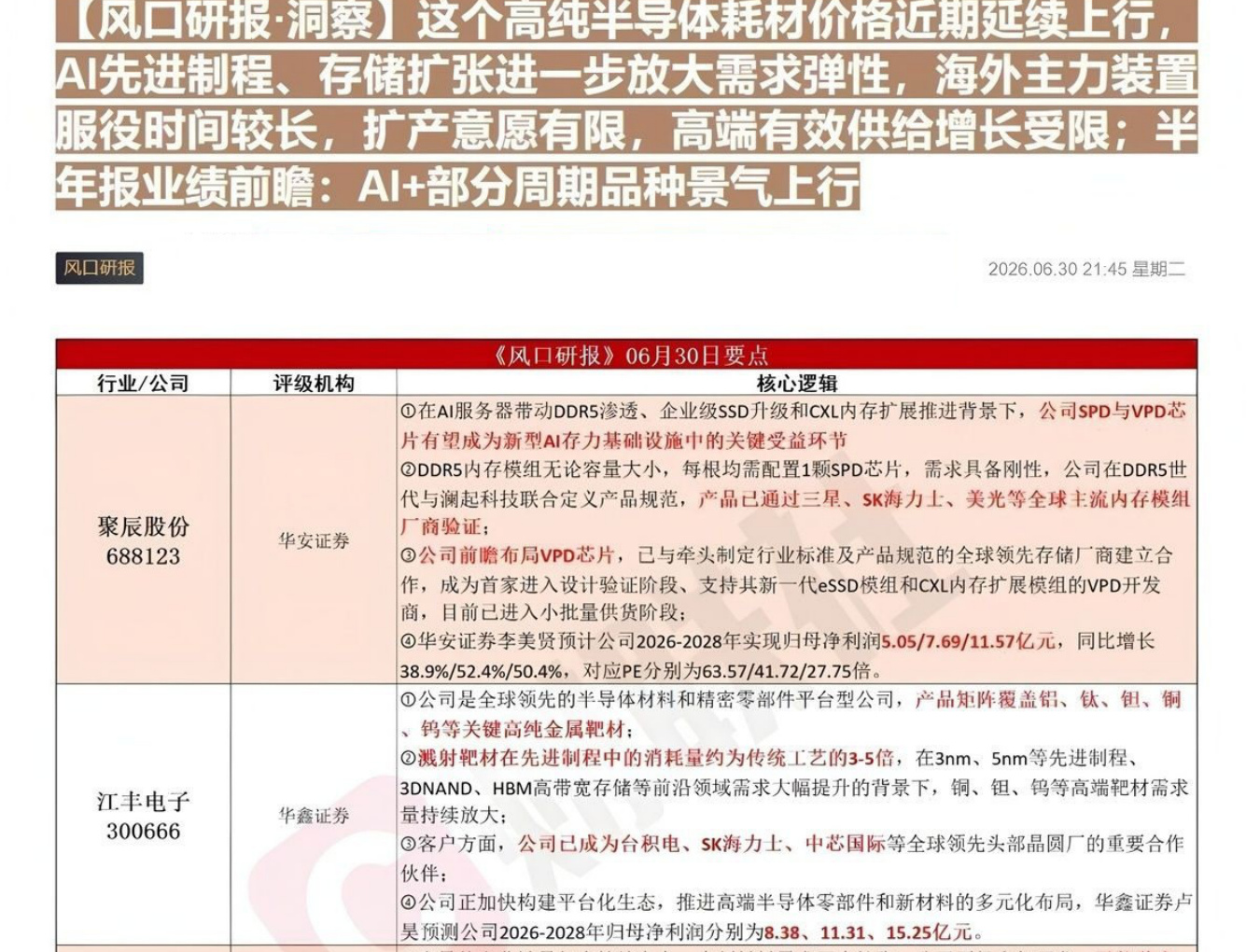 【风口研报·洞察】这个高纯半导体耗材价格近期延续上行，AI先进制程、存储扩张进一步放大需求弹性，海外主力装置服役时间较长，扩产意愿有限，高端有效供给增长受限；半年