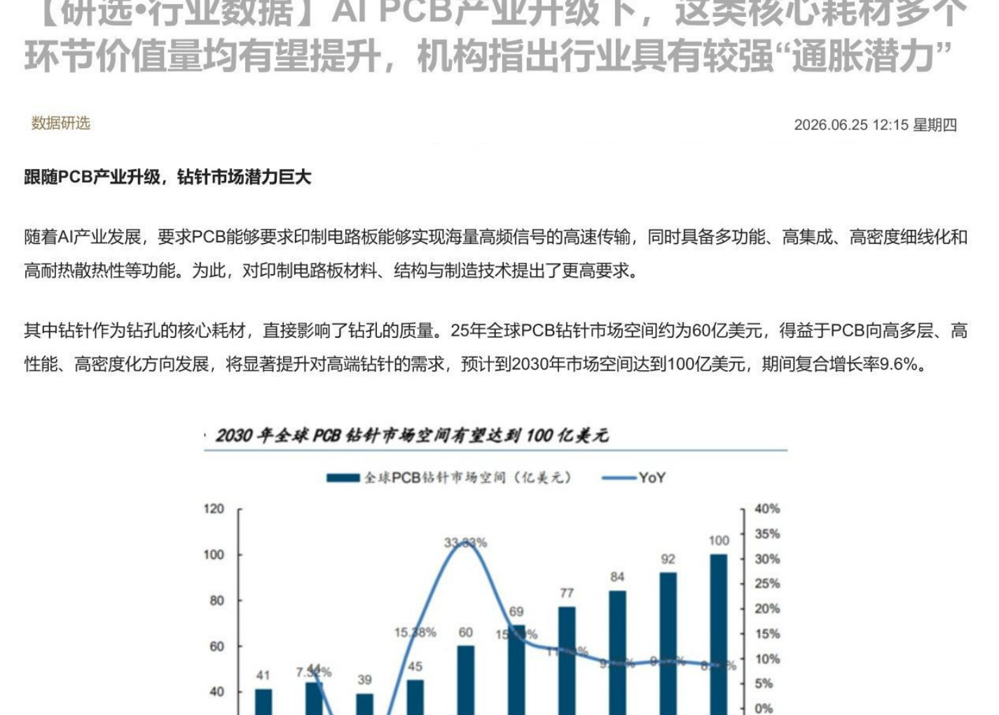 【研选•行业数据】AI PCB产业升级下，这类核心耗材多个环节价值量均有望提升，机构指出行业具有较强“通胀潜力”