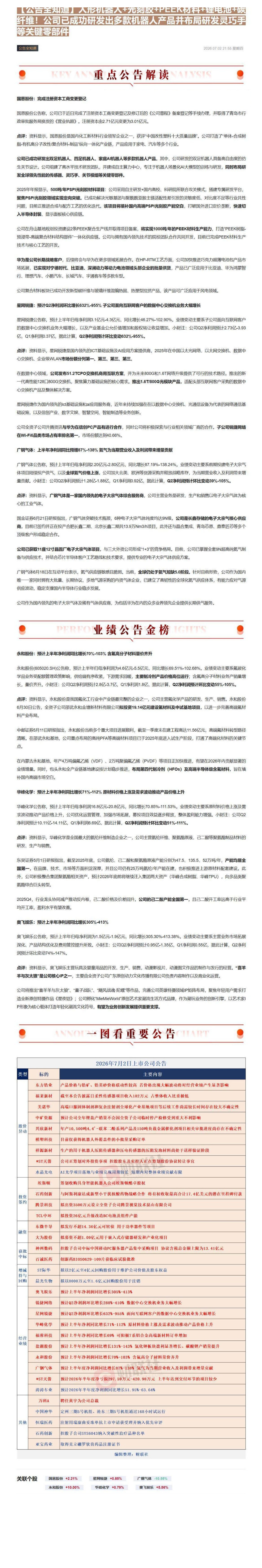 【公告全知道】人形机器人+光刻胶+PEEK材料+锂电池+碳纤维！公司已成功研发出多款机器人产品并布局研发灵巧手等关键零部件