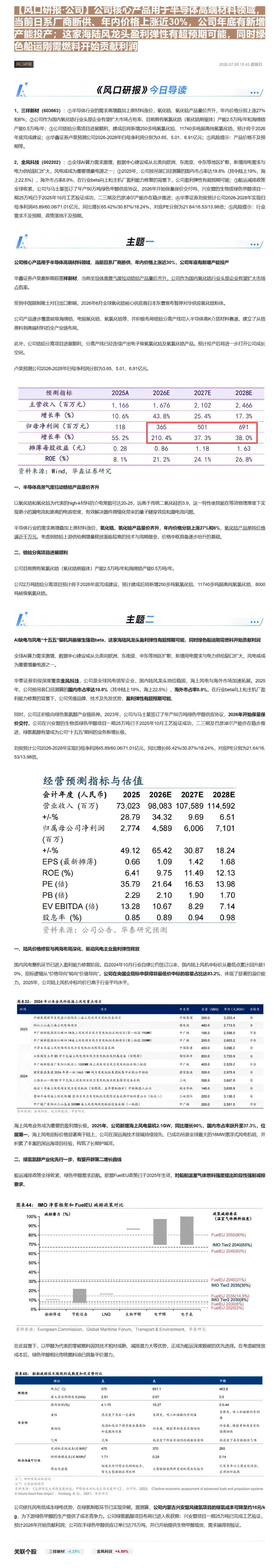 【风口研报·公司】公司核心产品用于半导体高端材料领域，当前日系厂商断供、年内价格上涨近30%，公司年底有新增产能投产；这家海陆风龙头盈利弹性有超预期可能，同时绿色船