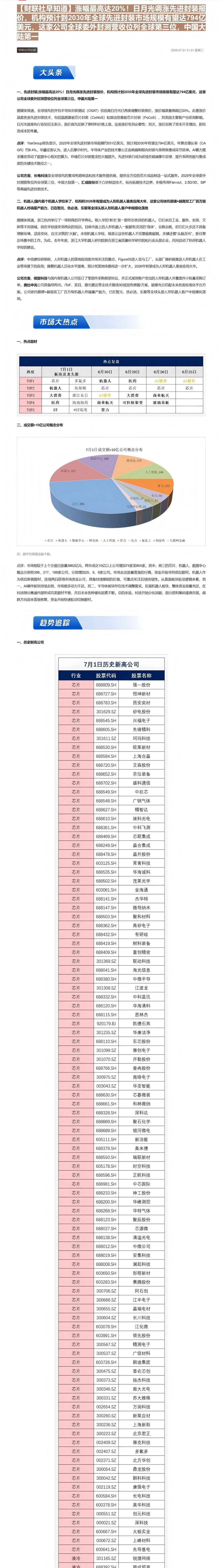 【财联社早知道】涨幅最高达20%！日月光调涨先进封装报价，机构预计到2030年全球先进封装市场规模有望达794亿美元，这家公司全球委外封测营收位列全球第三位，中国大陆第一【共2页】