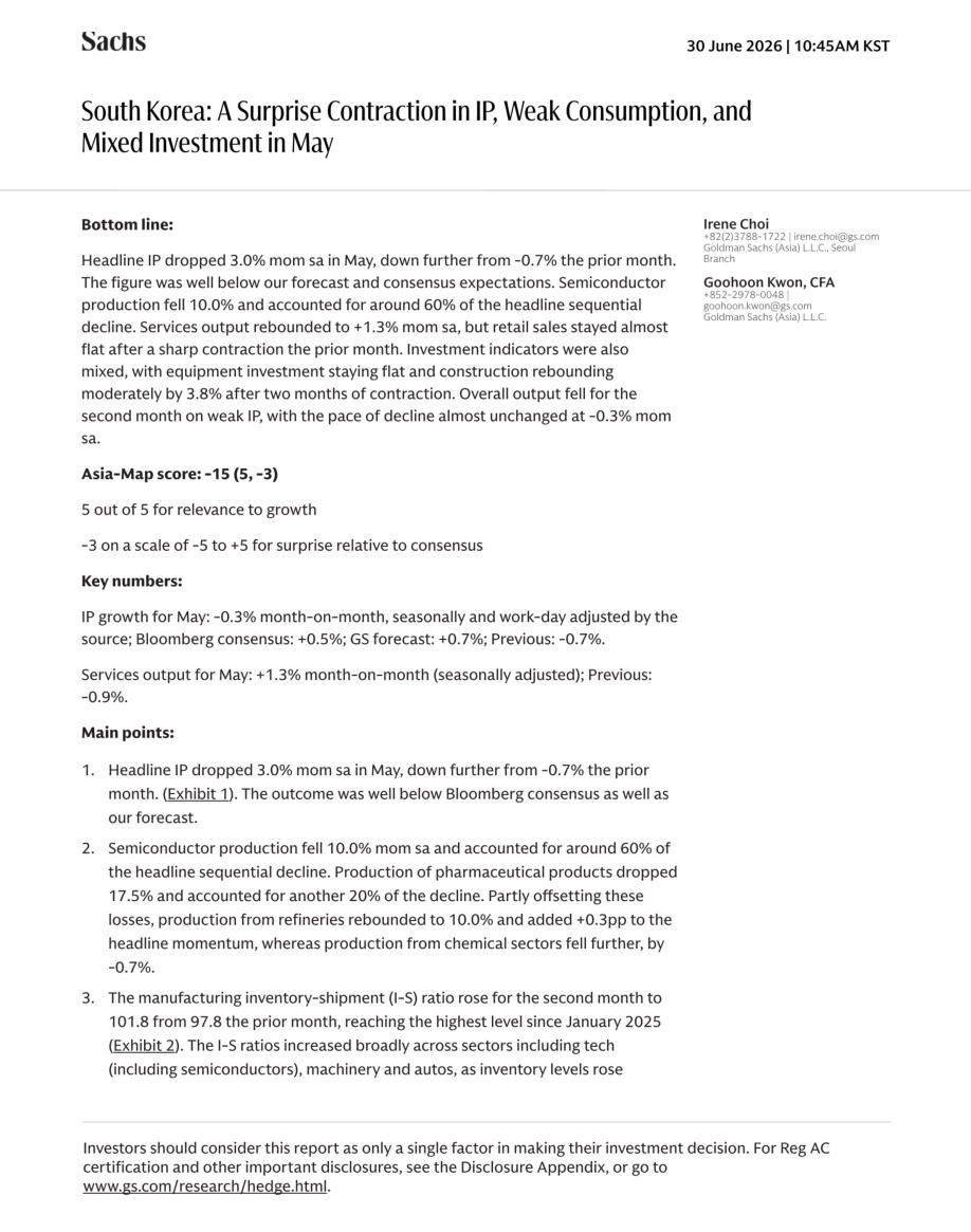 GS-韩国5月经济——工业产出意外收缩，消费疲软，投资信号分化【共6页】