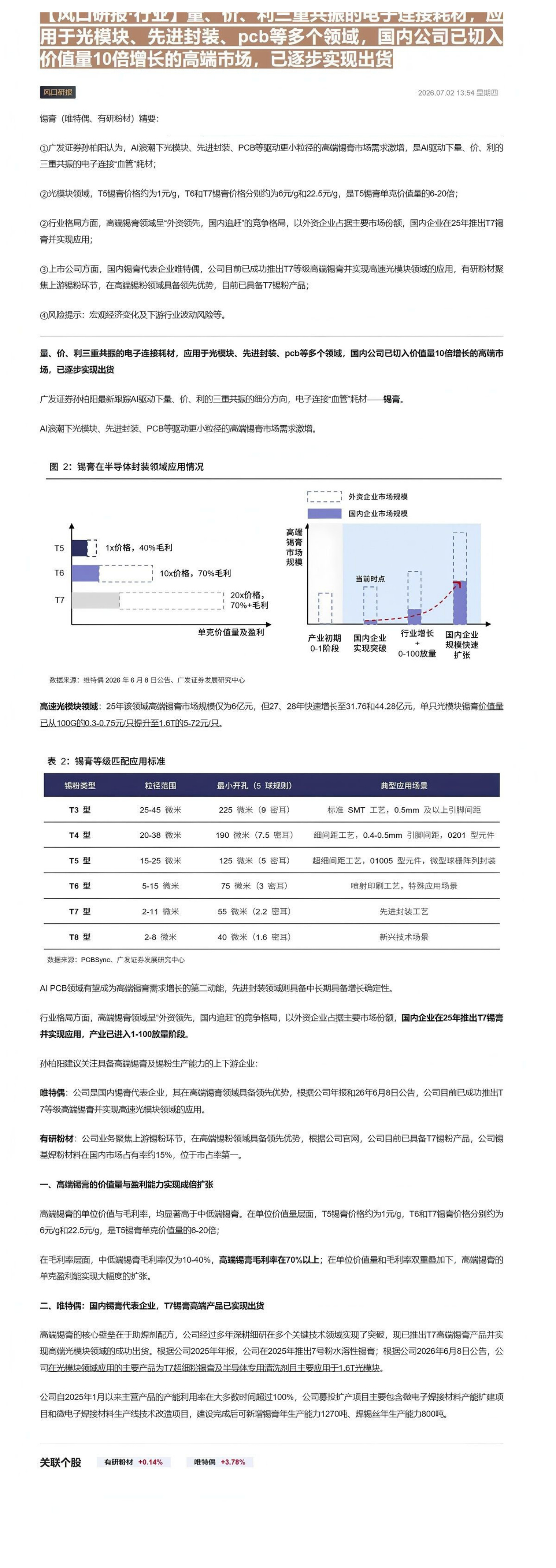 【风口研报·行业】量、价、利三重共振的电子连接耗材，应用于光模块、先进封装、pcb等多个领域，国内公司已切入价值量10倍增长的高端市场，已逐步实现出货