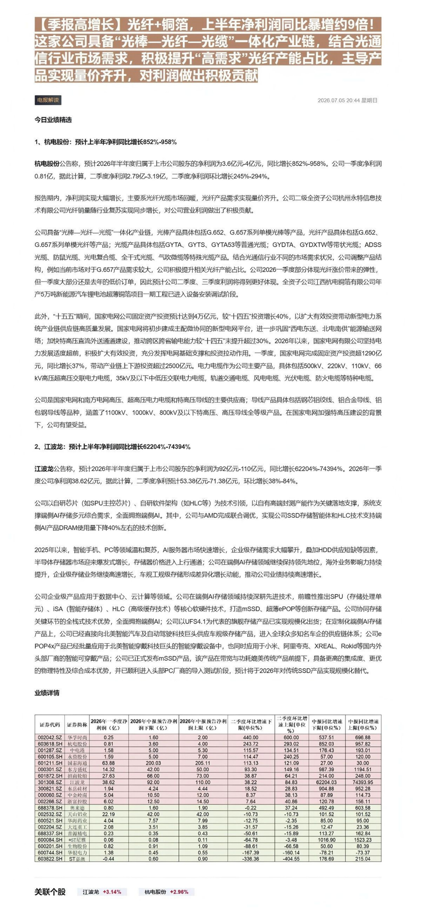 【季报高增长】光纤+铜箔，上半年净利润同比暴增约9倍！这家公司具备“光棒—光纤—光缆”一体化产业链，结合光通信行业市场需求，积极提升“高需求”光纤产能占比，主导产