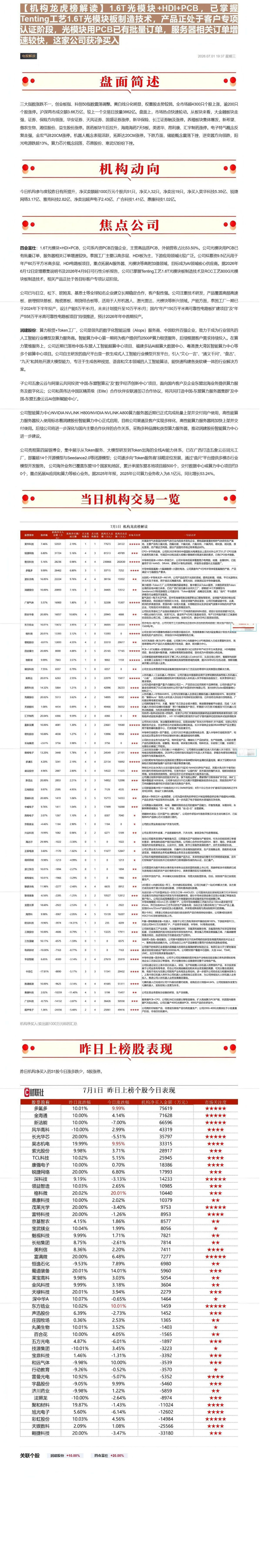 【机构龙虎榜解读】1.6T光模块+HDI+PCB，已掌握Tenting工艺1.6T光模块板制造技术，产品正处于客户专项认证阶段，光模块用PCB已有批量订单，服务器相关订单增速较快，这家公司获净买