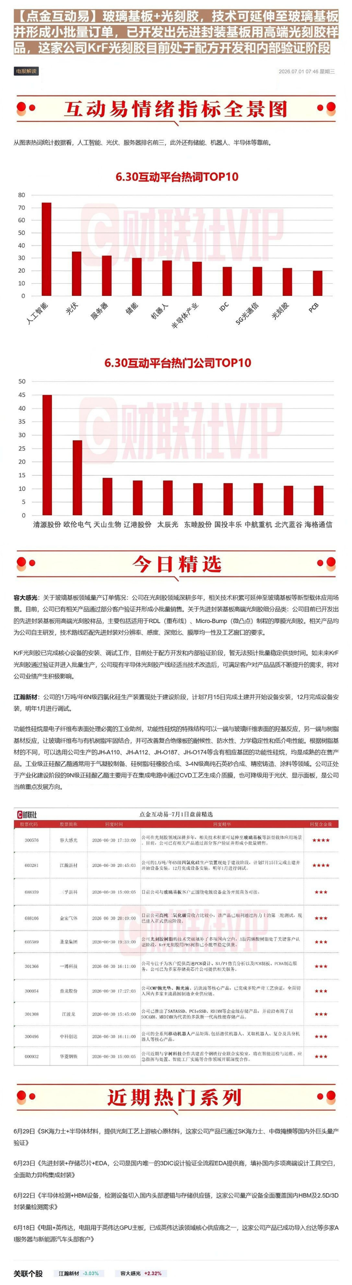 【点金互动易】玻璃基板+光刻胶，技术可延伸至玻璃基板并形成小批量订单，已开发出先进封装基板用高端光刻胶样品，这家公司KrF光刻胶目前处于配方开发和内部验证阶段