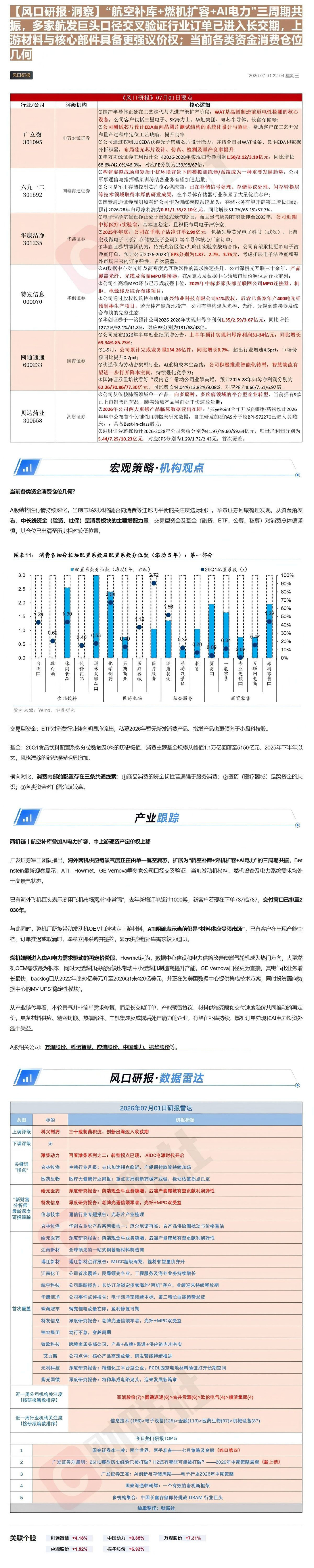 【风口研报·洞察】“航空补库+燃机扩容+AI电力”三周期共振，多家航发巨头口径交叉验证行业订单已进入长交期，上游材料与核心部件具备更强议价权；当前各类资金消费仓位几何