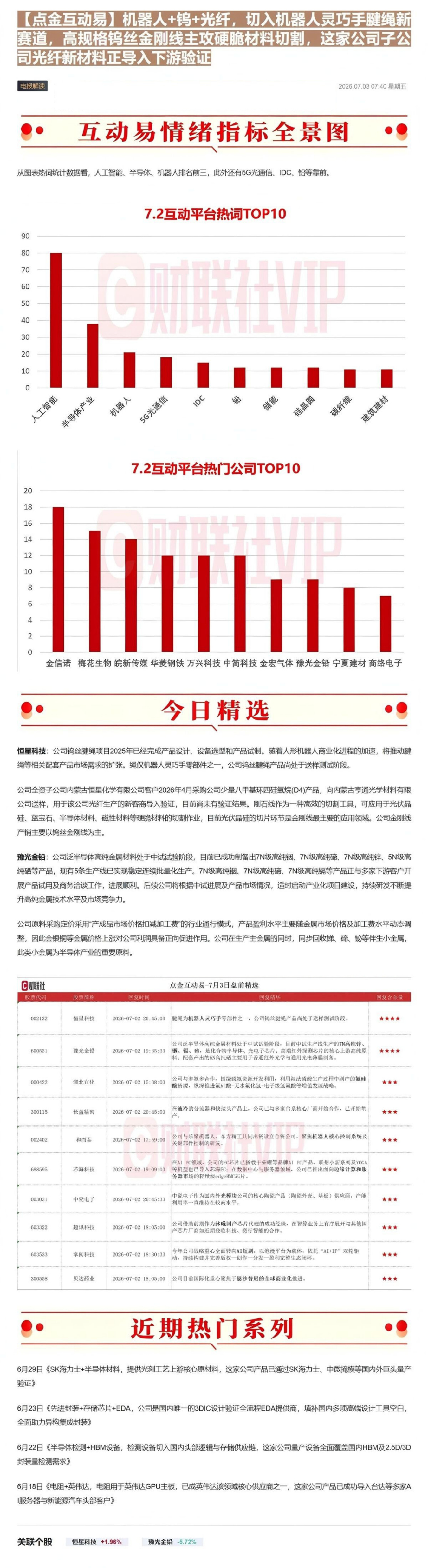 【点金互动易】机器人+钨+光纤，切入机器人灵巧手腱绳新赛道，高规格钨丝金刚线主攻硬脆材料切割，这家公司子公司光纤新材料正导入下游验证