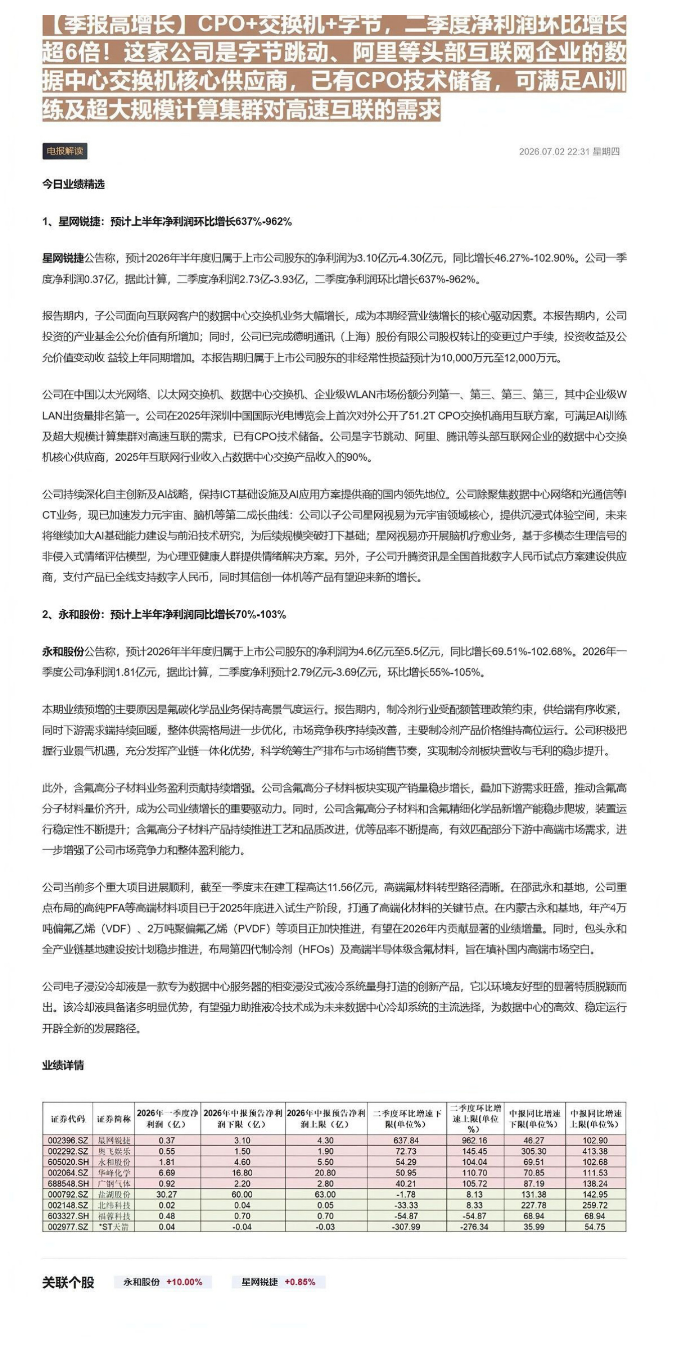 【季报高增长】CPO+交换机+字节，二季度净利润环比增长超6倍！这家公司是字节跳动、阿里等头部互联网企业的数据中心交换机核心供应商，已有CPO技术储备，可满足AI训练及超大规