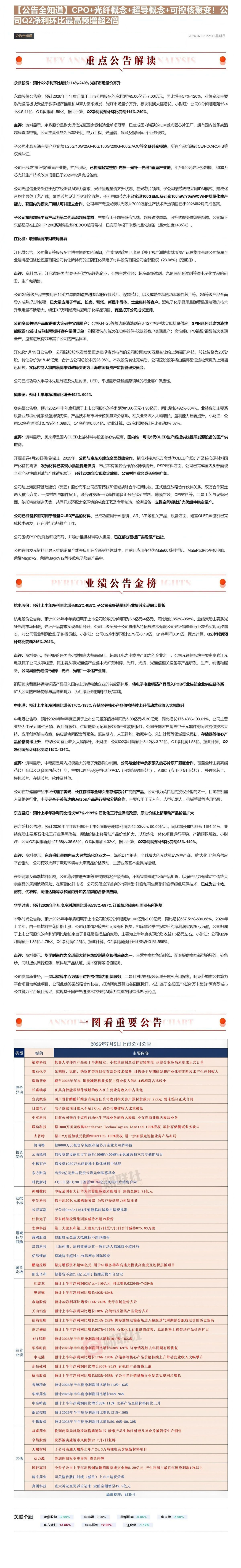 【公告全知道】CPO+光纤概念+超导概念+可控核聚变！公司Q2净利环比最高预增超2倍